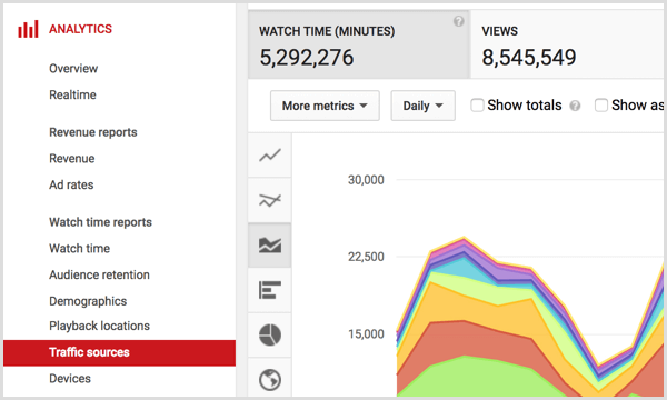 YouTube-trafikkällor för analytisk trafik