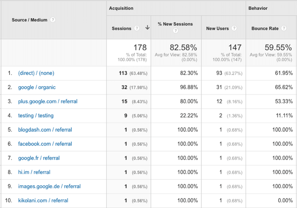 youtube-trafikkällor i Google Analytics