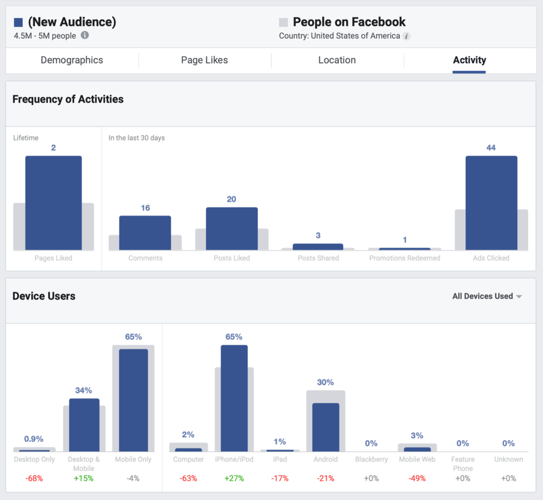 Hur du förbättrar din organiska räckvidd på Facebook: Social Media Examiner