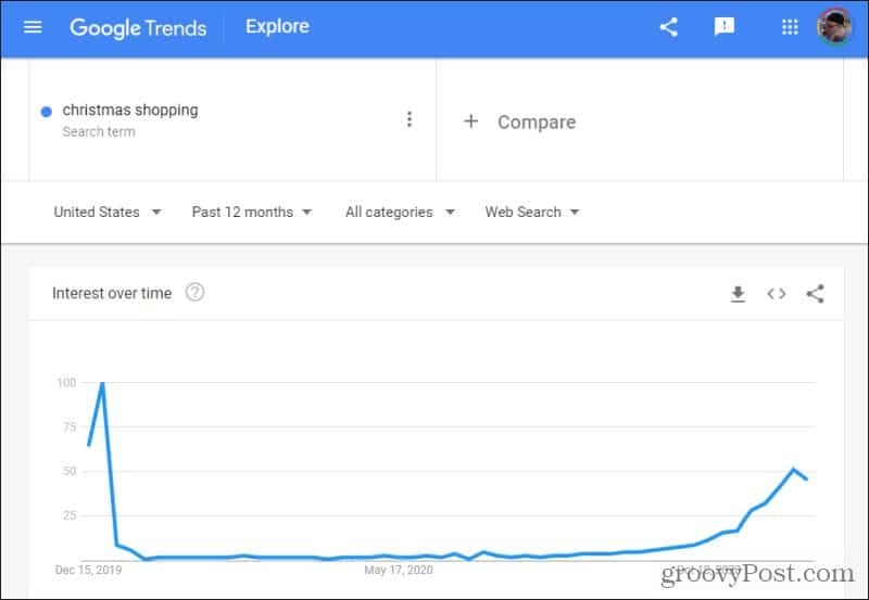 julshopping på google trender