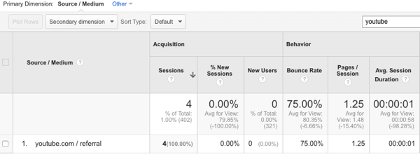 se YouTube-trafik i Google Analytics
