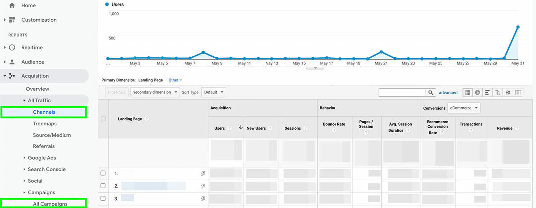 Where-to-monitor-results-from-micro-influencer-partnerships-find-analytics-in-google-on-instagram-acquisition-tab-camaigns-example-11