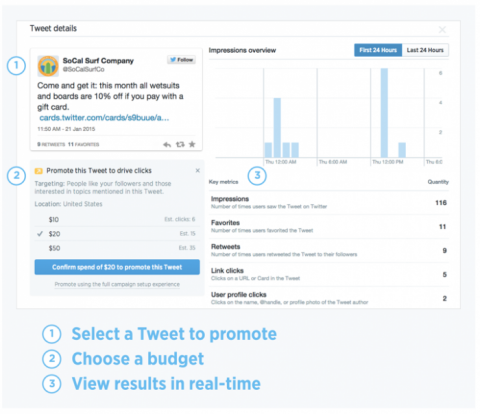 "Du kan använda snabb marknadsföring för att förstärka dina bäst presterande tweets direkt från Tweet-aktivitetspanelen."