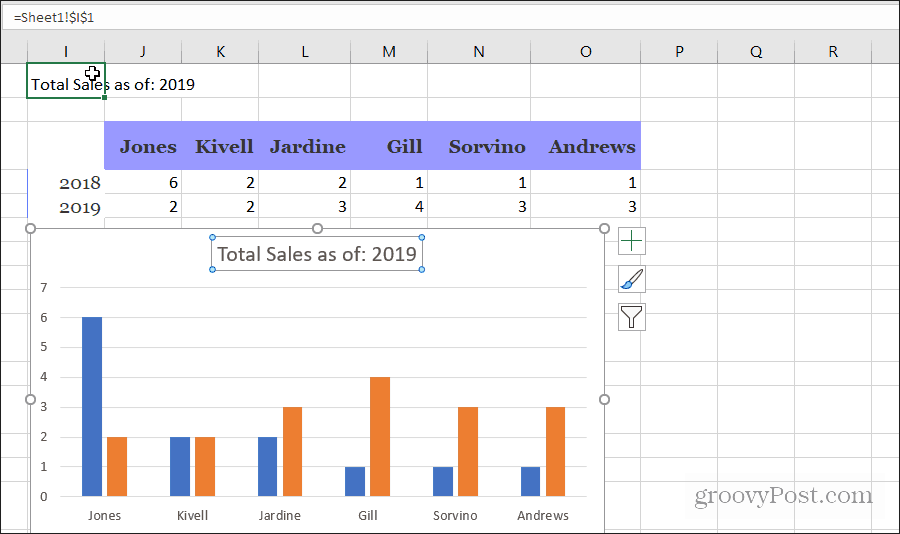 skapa dynamisk diagramtitel