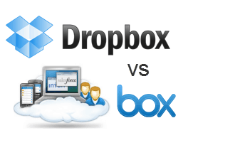 dropbox vs. box.net jämförelse och granskning
