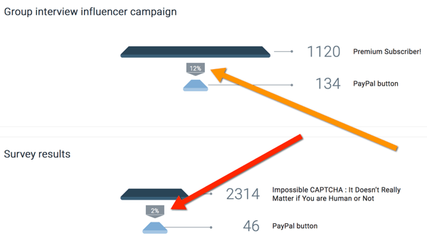 oribi jämför influencer-kampanjresultat