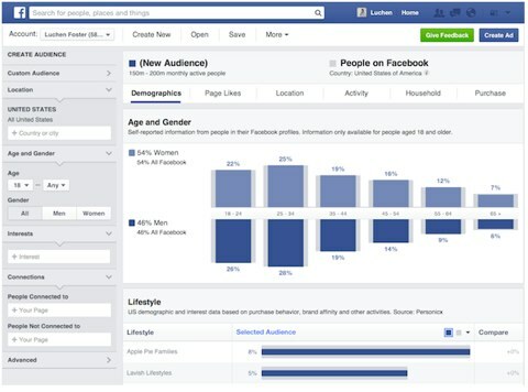 Facebook publik insikt verktyg