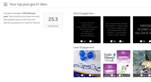 Union Metrics Instagram-rapport visar statistik och bilder för dina toppinlägg.