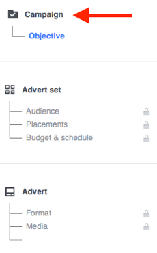 Varje Facebook-annonskampanj består av tre delar.