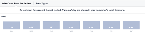 facebook-insikter-daglig-aktivitet