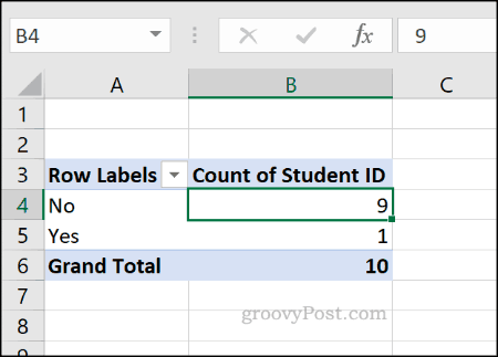 Exempel på en Excel-pivottabell