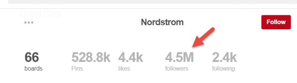 De 4,5 miljoner följare på Nordstroms sida är inte fullständiga sidföljare.