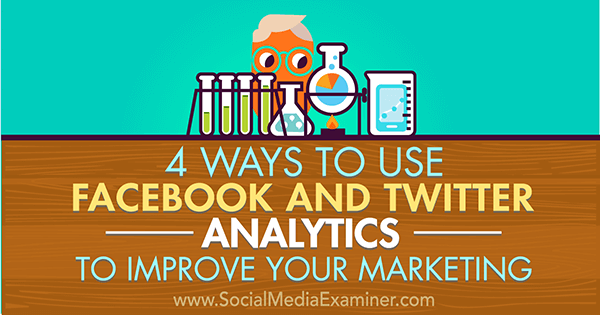 optimera marknadsföring med analyser på facebook och twitter