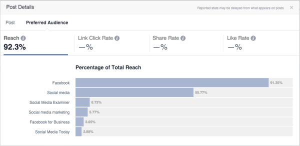 statistik för optimering av facebook-publik