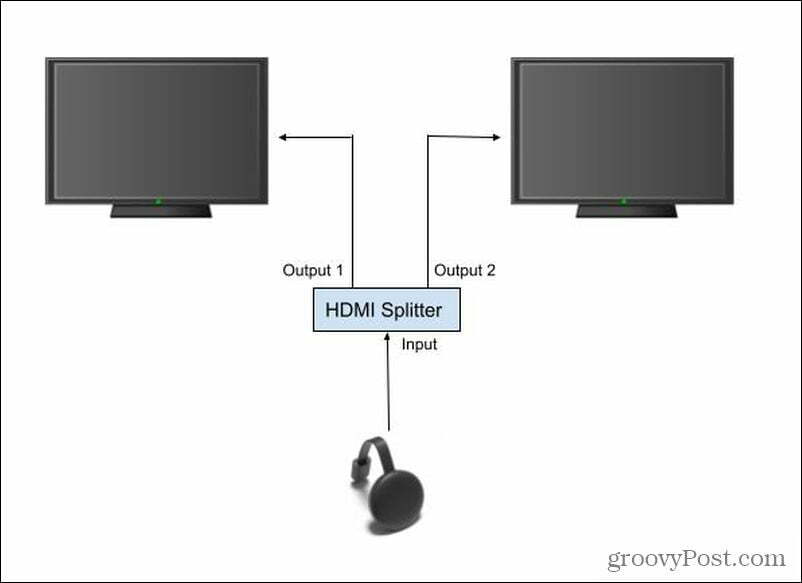 HDMI Splitter-inställning