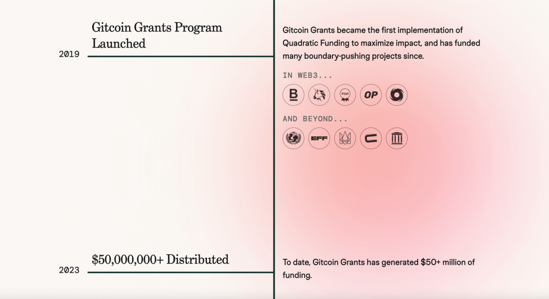 gitcoin-grants-webbplats