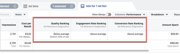 Visar den nya diagnostiseringen av annonsrelevans i Facebook Ads Manager.