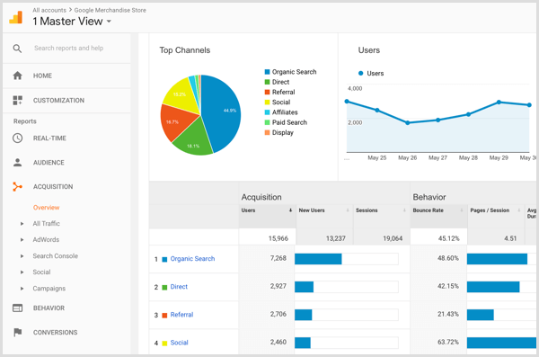 Översikt över Google Analytics-förvärv