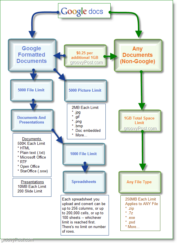 Google Docs Storage Space Chart