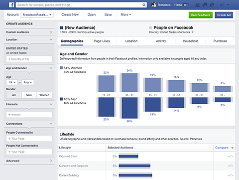dashboard för publikinsikter för facebook