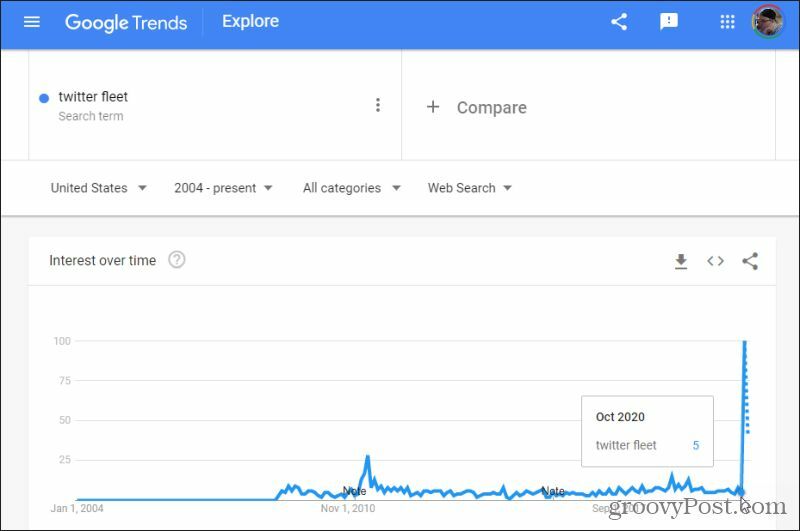 google trender nisch forskning