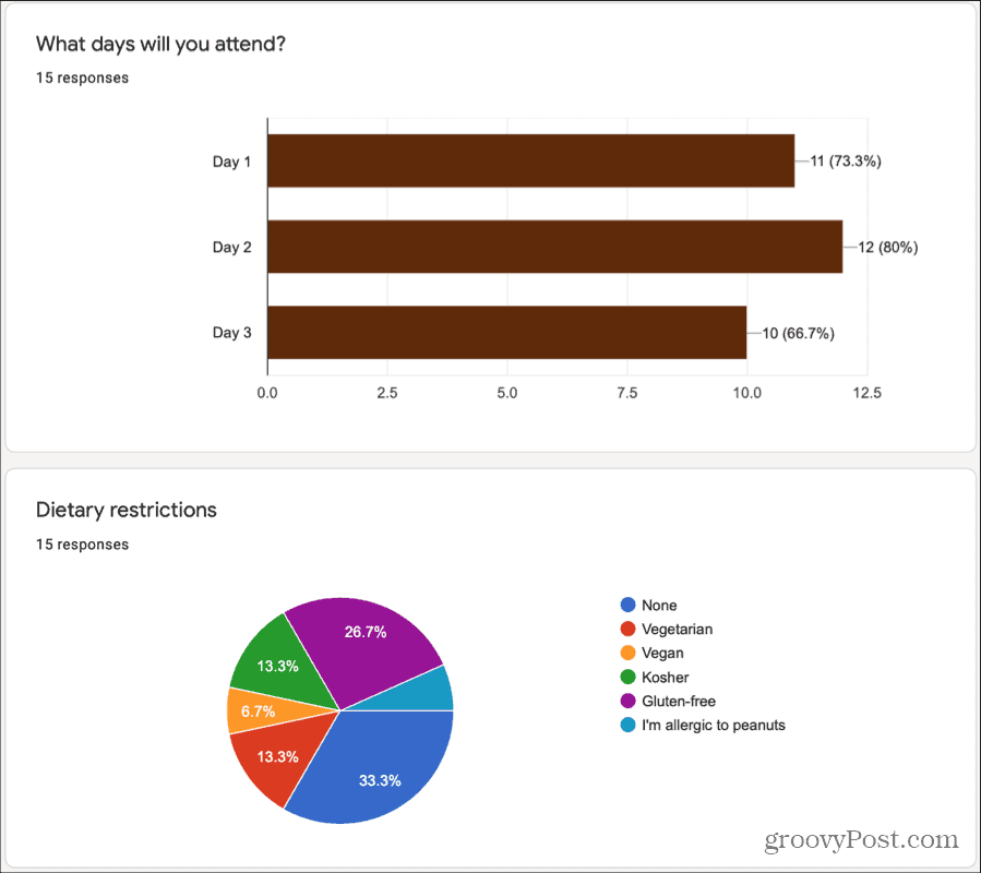 Google Forms-svar Diagram