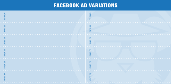 Ändra placeringen av text i din annons för att skapa flera annonsvarianter.