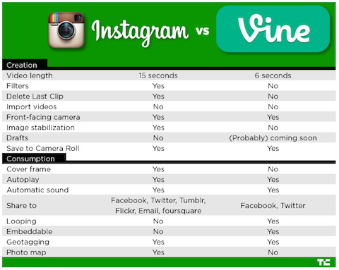 instagram vs vinstockar