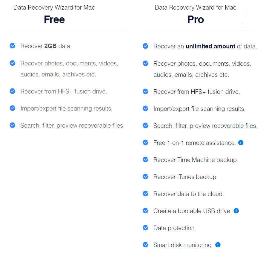 EASEUS-data-recovery-wizard-mac-free-pro-jämförelse