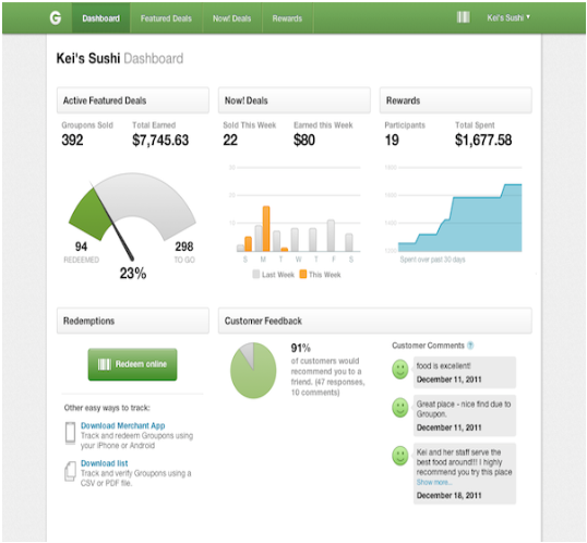 groupon instrumentpanel