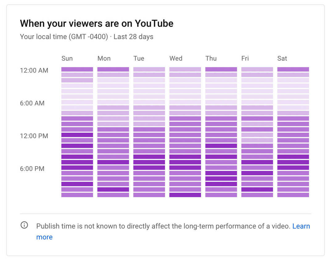 how-to-see-youtube-channel-audience-growth-analytics-när-dina-tittare-är-på-diagram-exempel-14