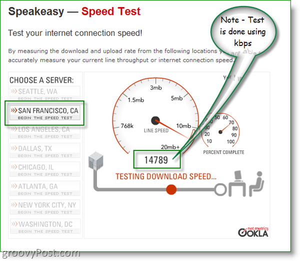 Speakeasy Speed ​​Test - San Francisco, Kalifornien
