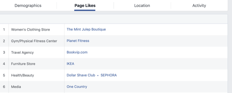 steg 2 för hur man analyserar Facebook Audience Insights for Facebook-sidan