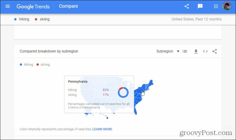 google trender underregion
