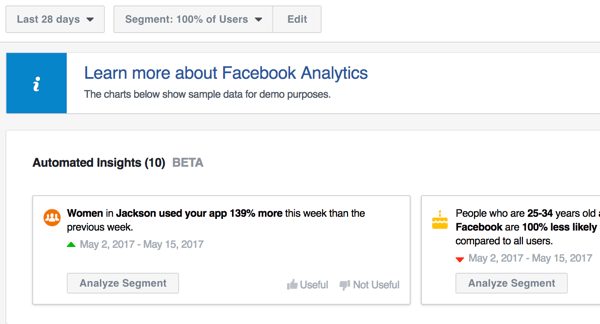 Analytics-verktyget i Facebook Ads Manager kan ge automatisk insikt om dina sidor och andra Facebook-marknadsföringsinsatser.