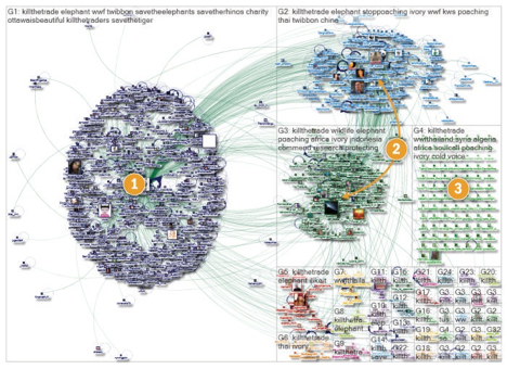 kartlägga en twitter hubs konversationer