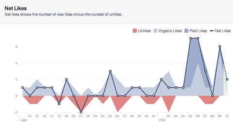 facebook net gillar