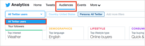 I Twitter Analytics klickar du på fliken Målgrupper högst upp på sidan och väljer Alla Twitter-användare på menyn Följare.