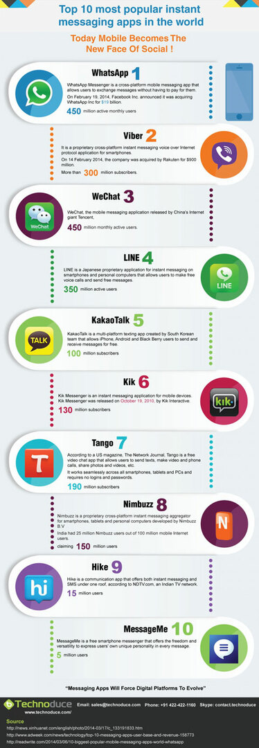 topp 10 infografik för mobilapp