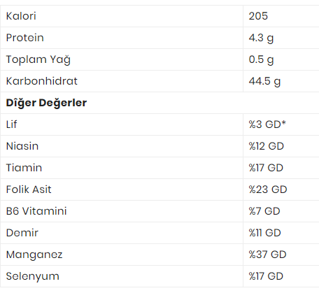 Näringsvärde för vitt ris