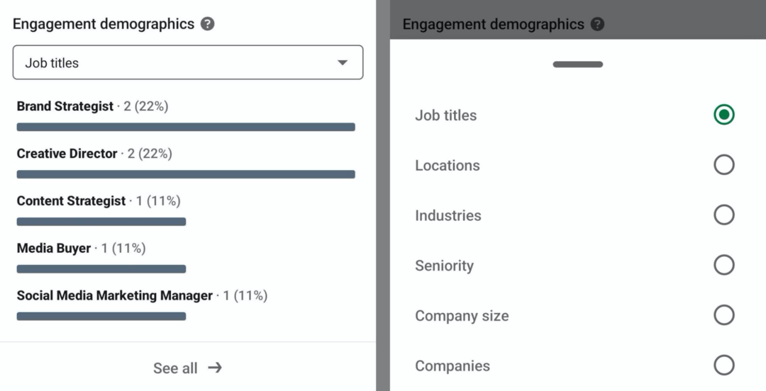 bild av engagemangsdemografi i LinkedIns kreatörsanalys