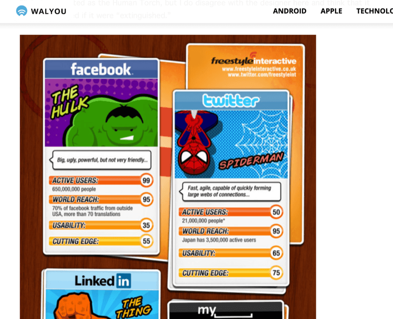 skärmdump av artikel med infografik som visar sociala nätverk som superhjältar