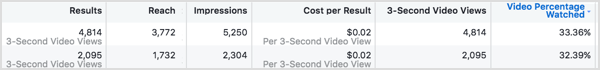 Jämför kostnaden per resultat för var och en av dina Facebook-annonser.