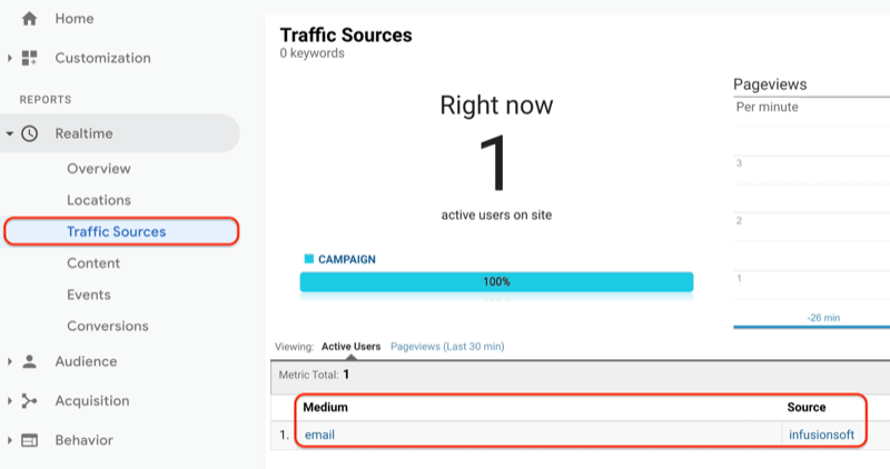 google analytics-menyn som visar trafikkällorapporten under realtid och trafikkällorapporten som visar den just skapade webbadressen ses och spelas in i google analytics