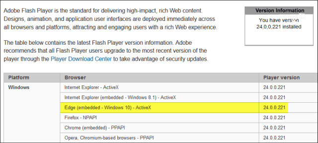 Microsoft utrullar kritisk uppdatering av Adobe Flash Player KB4010250