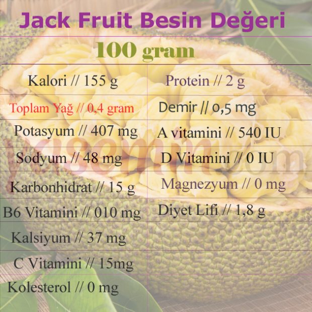 Vad är Jack-frukt? Vilka är fördelarna med Jack-frukt? Hur man äter jack frukt?