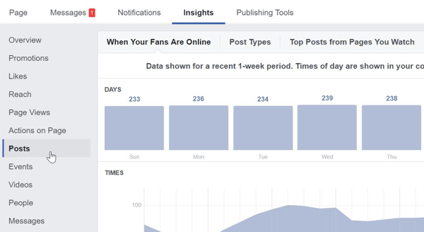 Klicka på Inlägg i Facebook Insights för att hitta de mest populära inläggen på din Facebook-sida.