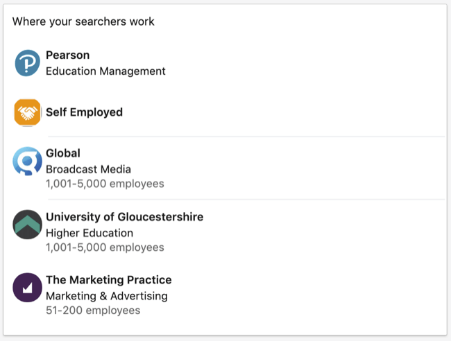Där sökare arbetar data i din Dashboard-sektion i LinkedIn-profil