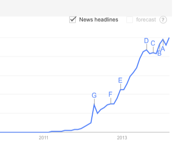 google trender instagram sökrapport