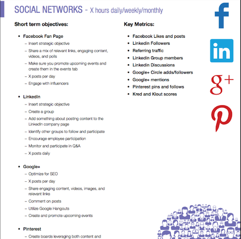 socialt nätverk målblad